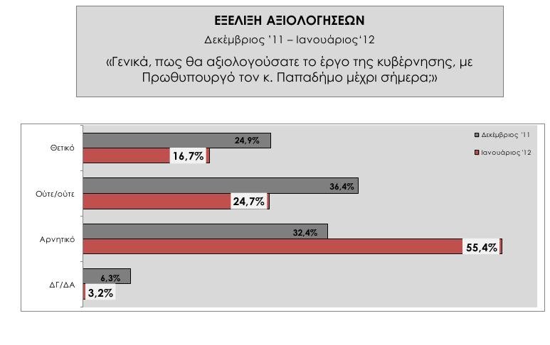 Δημοσκόπηση της ΕΤ3 βγάζει το ΠΑΣΟΚ πέμπτο κόμμα, στο 7% | iefimerida.gr 1