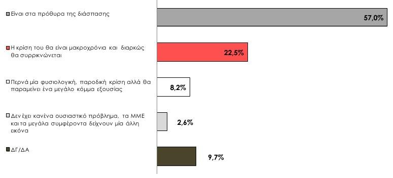 Δημοσκόπηση της ΕΤ3 βγάζει το ΠΑΣΟΚ πέμπτο κόμμα, στο 7% | iefimerida.gr 3