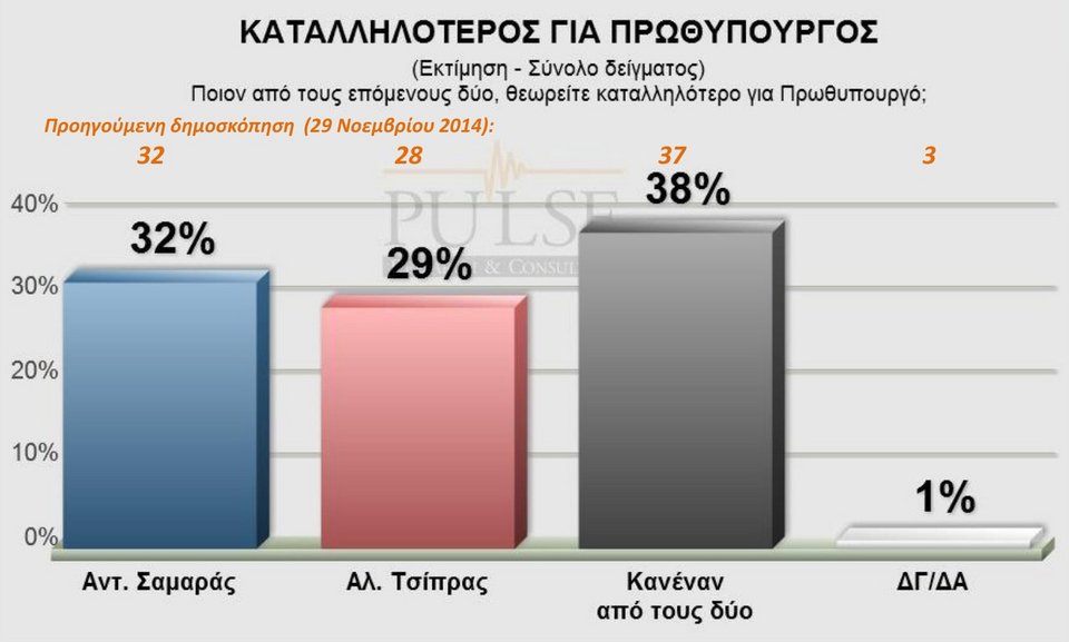 Δημοσκόπηση Pulse: Καθαρό προβάδισμα ΣΥΡΙΖΑ με 5% έναντι της ΝΔ | iefimerida.gr 4