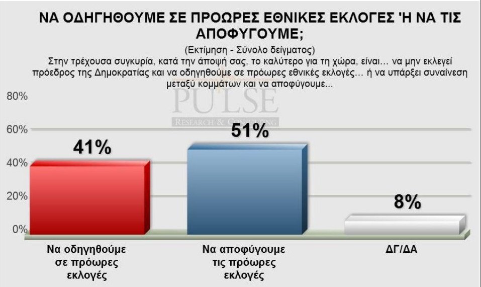 Δημοσκόπηση Pulse: Καθαρό προβάδισμα ΣΥΡΙΖΑ με 5% έναντι της ΝΔ | iefimerida.gr 2