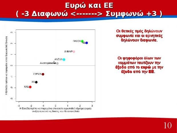 Διαφορά 10 μονάδων υπέρ του ΣΥΡΙΖΑ δίνει δημοσκόπηση του Πανεπιστημίου Πατρών | iefimerida.gr 9