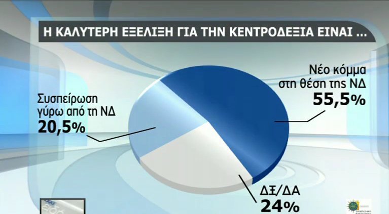 Δημοσκόπηση: Το 51,5% των Ελλήνων φοβούνται την έξοδο από το ευρώ -Προβάδισμα ΣΥΡΙΖΑ | iefimerida.gr 9