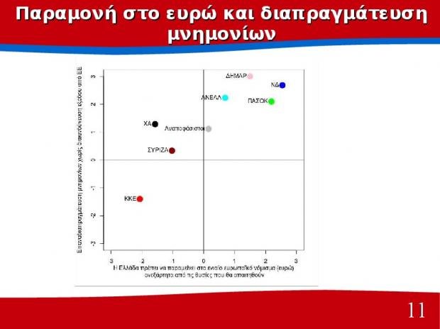 Διαφορά 10 μονάδων υπέρ του ΣΥΡΙΖΑ δίνει δημοσκόπηση του Πανεπιστημίου Πατρών | iefimerida.gr 10