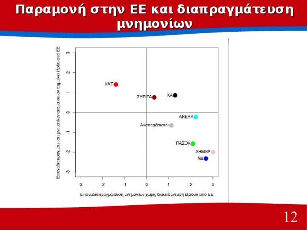 Διαφορά 10 μονάδων υπέρ του ΣΥΡΙΖΑ δίνει δημοσκόπηση του Πανεπιστημίου Πατρών | iefimerida.gr 11
