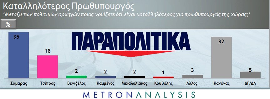 Δημοσκόπηση Metron Analysis: Προβάδισμα ΣΥΡΙΖΑ έναντι της ΝΔ με 4,8% | iefimerida.gr 1