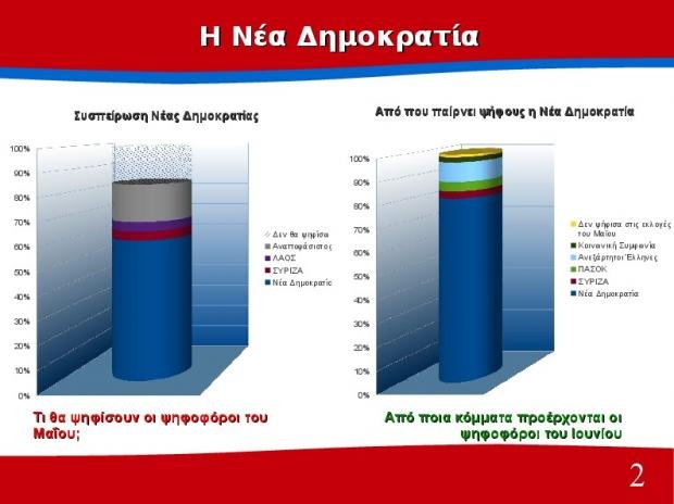Διαφορά 10 μονάδων υπέρ του ΣΥΡΙΖΑ δίνει δημοσκόπηση του Πανεπιστημίου Πατρών | iefimerida.gr 1