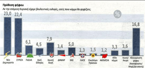 Ντέρμπι ΝΔ – ΣΥΡΙΖΑ σε νέα δημοσκόπηση: Οριακά μπροστά η ΝΔ με 0,6% [εικόνες] | iefimerida.gr 0