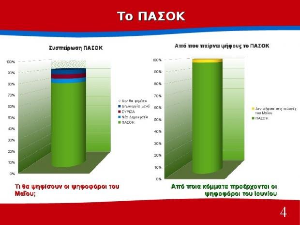 Διαφορά 10 μονάδων υπέρ του ΣΥΡΙΖΑ δίνει δημοσκόπηση του Πανεπιστημίου Πατρών | iefimerida.gr 3