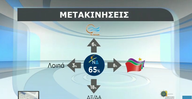 Δημοσκόπηση: Το 51,5% των Ελλήνων φοβούνται την έξοδο από το ευρώ -Προβάδισμα ΣΥΡΙΖΑ | iefimerida.gr 3