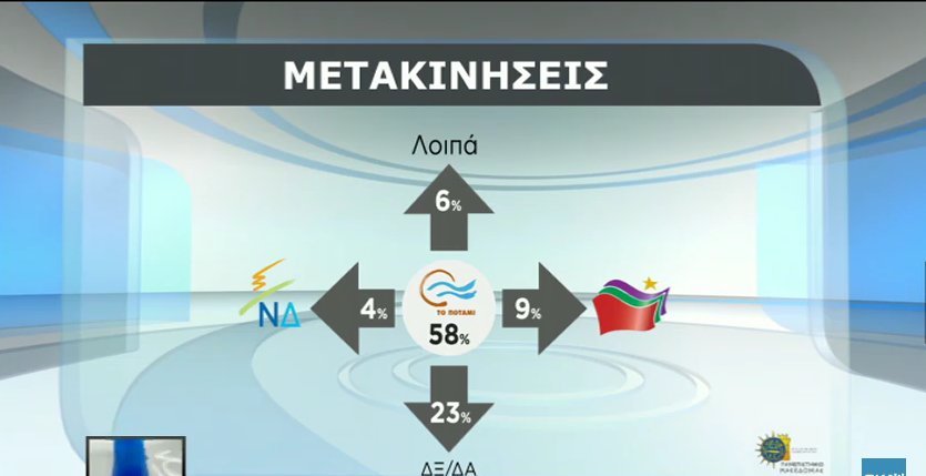 Δημοσκόπηση: Το 51,5% των Ελλήνων φοβούνται την έξοδο από το ευρώ -Προβάδισμα ΣΥΡΙΖΑ | iefimerida.gr 5