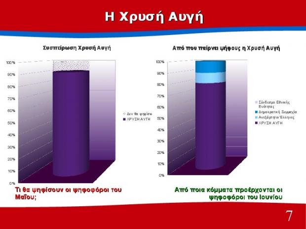 Διαφορά 10 μονάδων υπέρ του ΣΥΡΙΖΑ δίνει δημοσκόπηση του Πανεπιστημίου Πατρών | iefimerida.gr 6