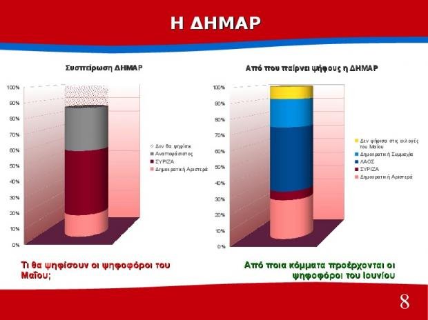 Διαφορά 10 μονάδων υπέρ του ΣΥΡΙΖΑ δίνει δημοσκόπηση του Πανεπιστημίου Πατρών | iefimerida.gr 7