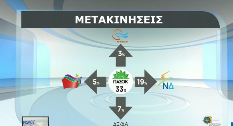 Δημοσκόπηση: Το 51,5% των Ελλήνων φοβούνται την έξοδο από το ευρώ -Προβάδισμα ΣΥΡΙΖΑ | iefimerida.gr 8