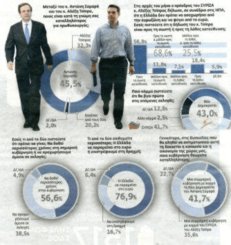 Ντέρμπι ΝΔ – ΣΥΡΙΖΑ σε νέα δημοσκόπηση: Οριακά μπροστά η ΝΔ με 0,6% [εικόνες] | iefimerida.gr 1