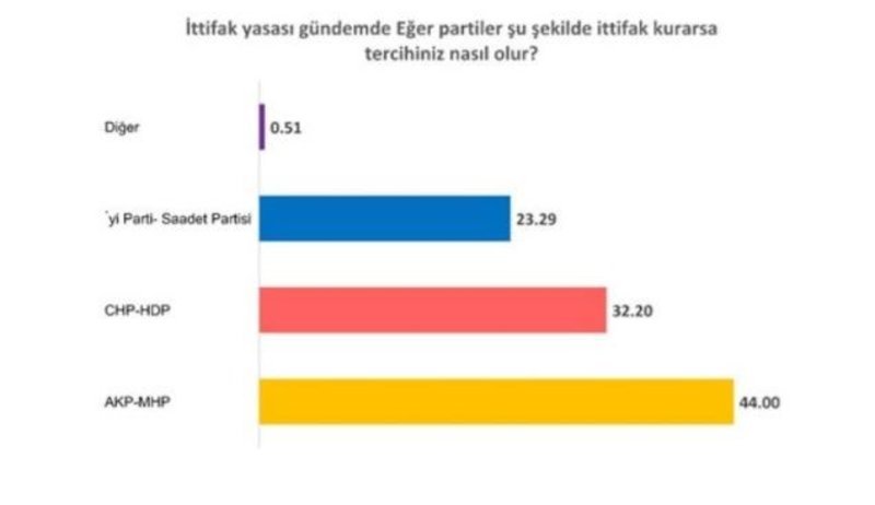 Τζουμχουριέτ: Ο Ερντογάν ίσως ακυρώσει τις εκλογές -Δεν βγάζει αυτοδυναμία [εικόνες] | iefimerida.gr 1
