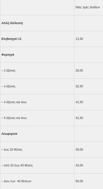 Ερχονται αυξήσεις στα διόδια από 1η Ιουνίου -Πού και πόσο αλλάζουν οι τιμές [πίνακες] | iefimerida.gr 6