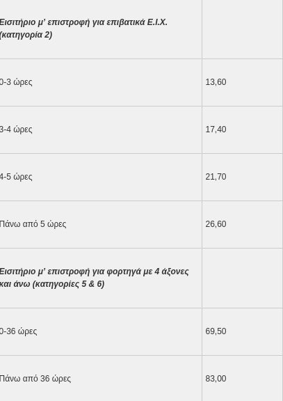 Ερχονται αυξήσεις στα διόδια από 1η Ιουνίου -Πού και πόσο αλλάζουν οι τιμές [πίνακες] | iefimerida.gr 8