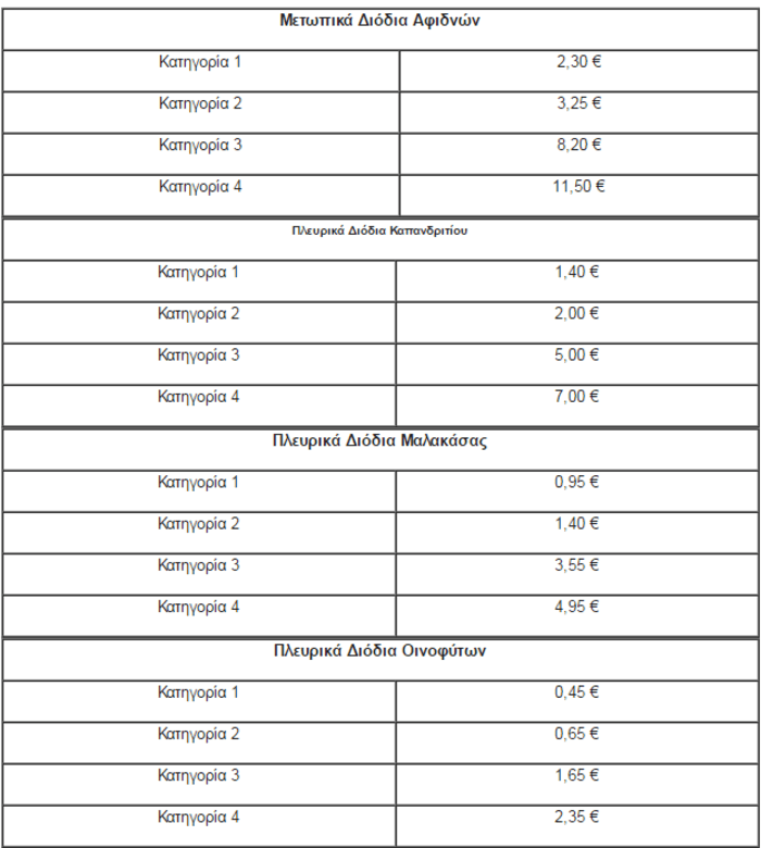 Ερχονται αυξήσεις στα διόδια από 1η Ιουνίου -Πού και πόσο αλλάζουν οι τιμές [πίνακες] | iefimerida.gr 2