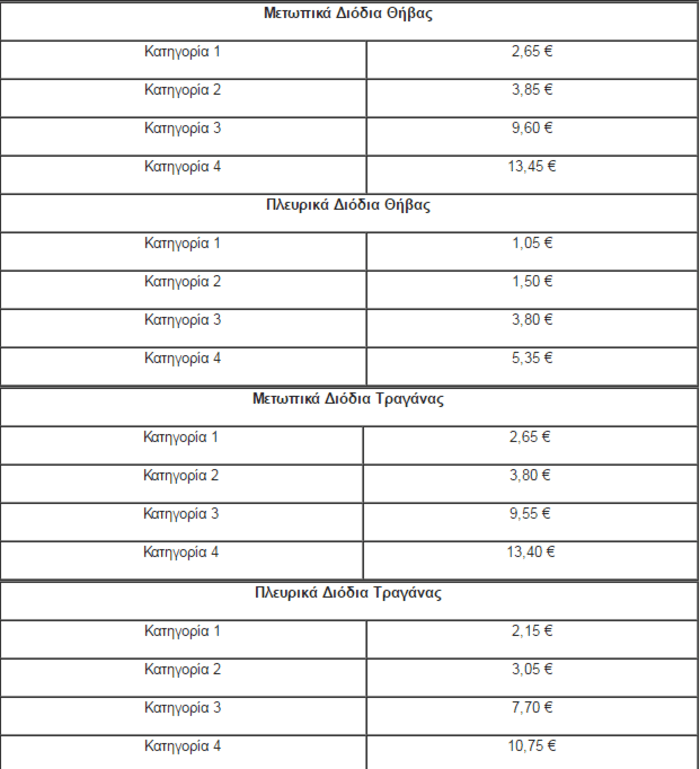 Ερχονται αυξήσεις στα διόδια από 1η Ιουνίου -Πού και πόσο αλλάζουν οι τιμές [πίνακες] | iefimerida.gr 3