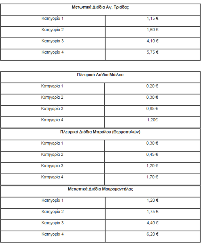 Ερχονται αυξήσεις στα διόδια από 1η Ιουνίου -Πού και πόσο αλλάζουν οι τιμές [πίνακες] | iefimerida.gr 4