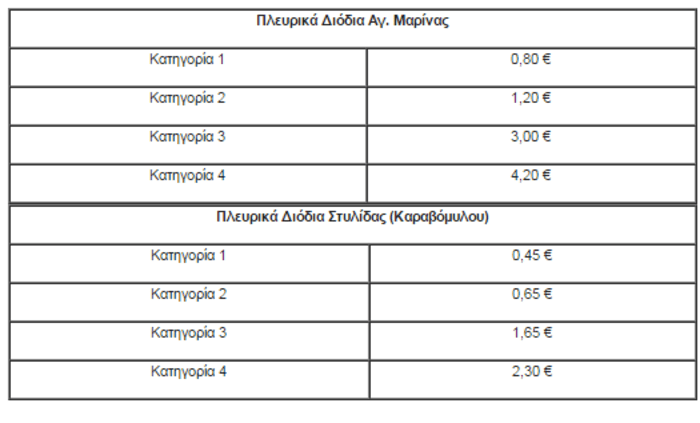 Ερχονται αυξήσεις στα διόδια από 1η Ιουνίου -Πού και πόσο αλλάζουν οι τιμές [πίνακες] | iefimerida.gr 5
