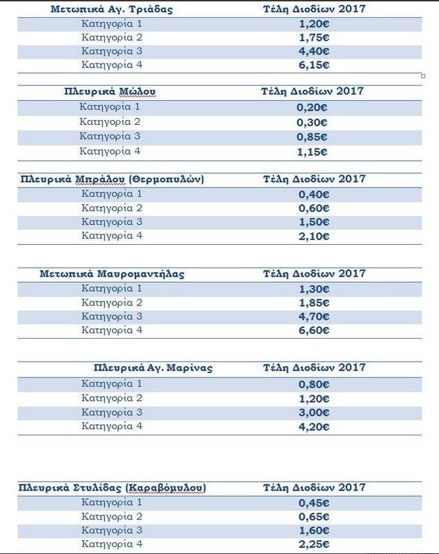 Πρωτοχρονιά με αυξήσεις στα διόδια Κεντρικής Ελλάδος [πίνακας] | iefimerida.gr 0