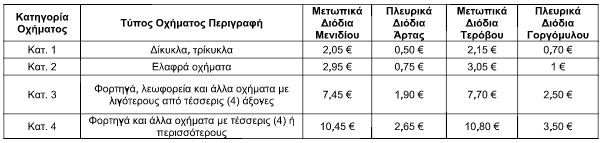 Ιόνια Οδός: Ξεκινά η λειτουργία των διοδίων στο τμήμα «Αμφιλοχίας - Εγνατίας» | iefimerida.gr 0