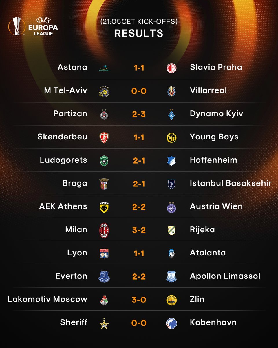 Europa League: Φοβερό ματς στο Μιλάνο, «όρθιος» ο Απόλλων Λεμεσού στην Αγγλία | iefimerida.gr 1