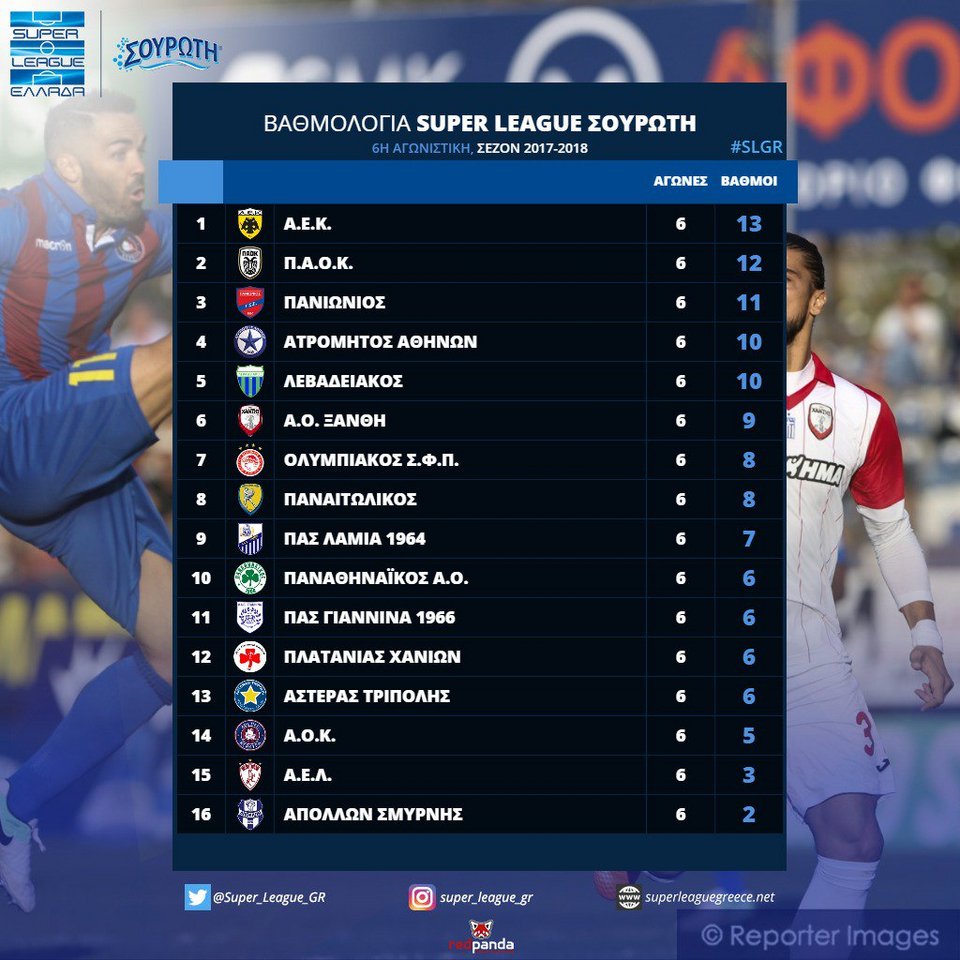Super League: Η Λαμία γιορτάζει -Κέρδισε 1-0 τον Πανιώνιο | iefimerida.gr 0