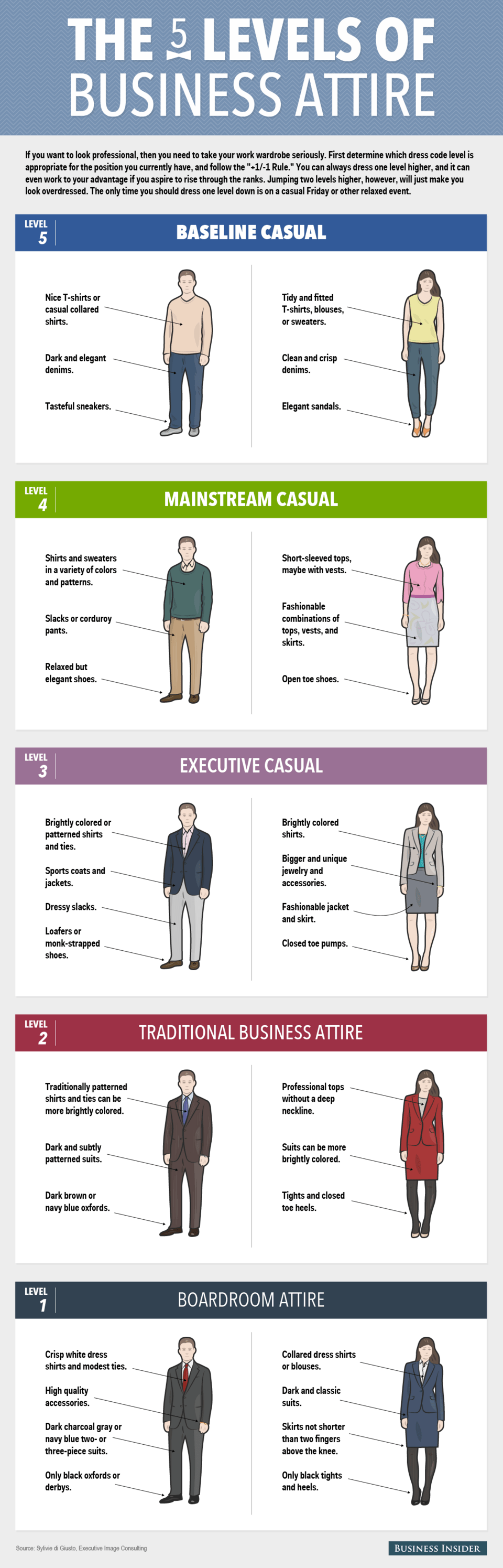 https://www.iefimerida.gr/sites/default/files/styles/in_article/public/archive-files/dress_codes_infographic_02.png?itok=bL4CKV--