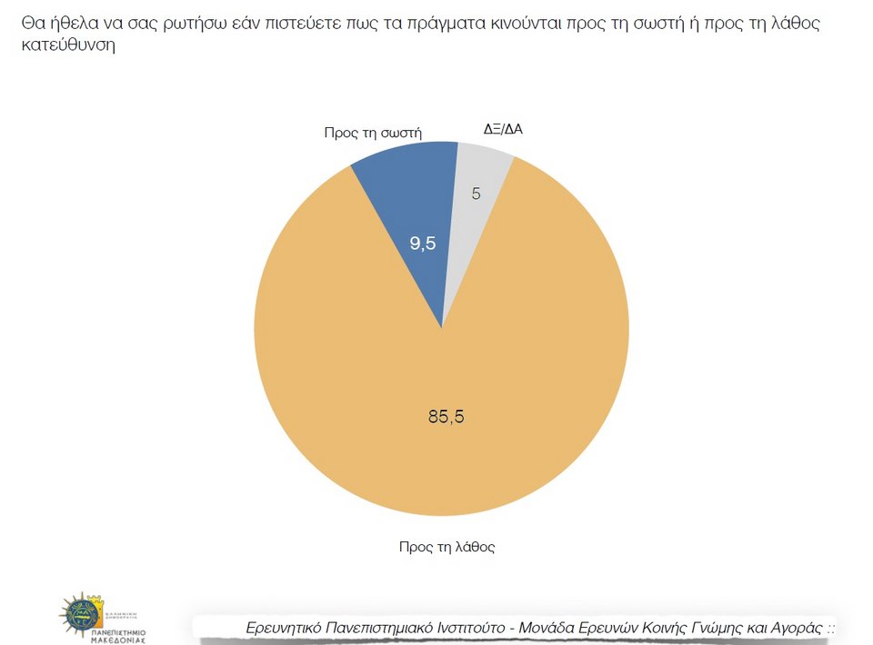 Δημοσκόπηση: Κεφάλι με 16 μονάδες η ΝΔ - 32,5% έναντι 16,5% του ΣΥΡΙΖΑ | iefimerida.gr 2