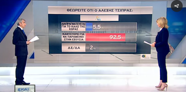 Νέα δημοσκόπηση: Προβάδισμα 17,5% της ΝΔ - 33% έναντι 15,5% του ΣΥΡΙΖΑ | iefimerida.gr 2