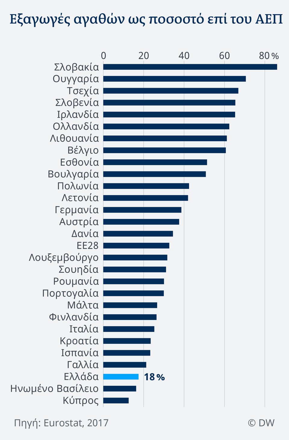 DW: Πόσο γερά είναι τα θεμέλια της ελληνικής οικονομίας; | iefimerida.gr 3