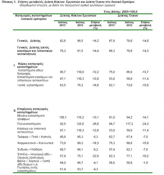 Αυτά είναι τα προϊόντα που έκοψαν οι Ελληνες καταναλωτές [pdf] | iefimerida.gr 1