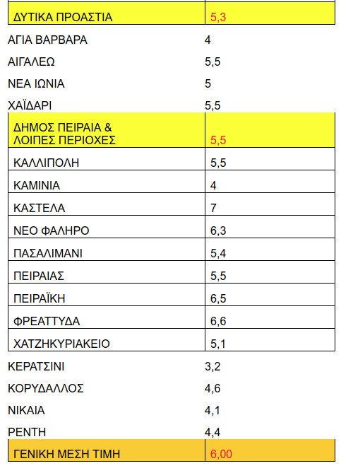 Πήραν φωτιά τα ενοίκια στην Αθήνα -Σε ποιες περιοχές το Airbnb εκτόξευσε τις τιμές [πίνακες] | iefimerida.gr 3
