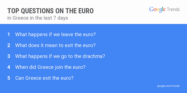 Οι Ελληνες ρωτούν το Google για το ευρώ και το δημοψηφίσμα -Οι αναζητήσεις που έκαναν [εικόνες] | iefimerida.gr 0