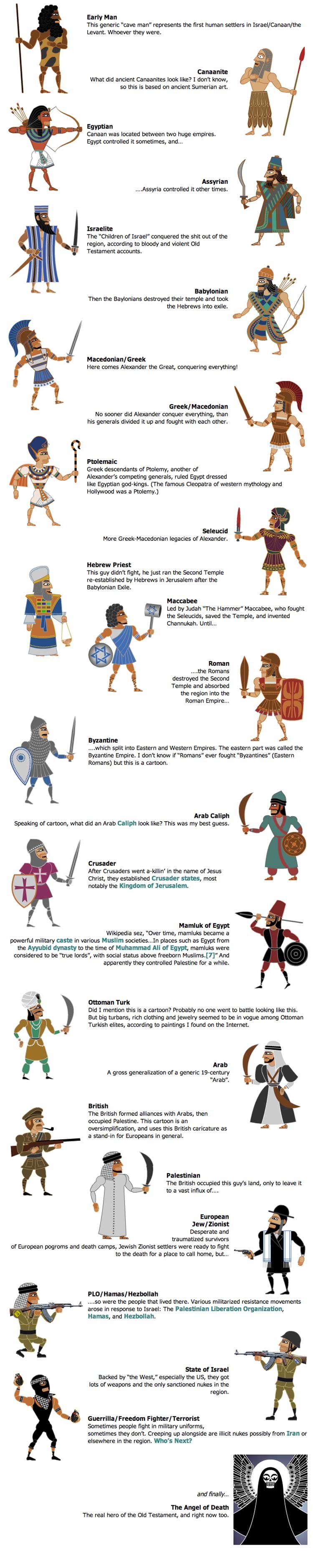 Πώς ξεκίνησε η αιματοχυσία Ισραήλ και Παλαιστίνης: Μία ιστορία που χάνεται στα βάθη του χρόνου [βίντεο] | iefimerida.gr 0