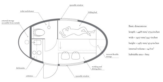 Το πιο μικρό σπίτι για δύο -Οικολογικό, το φορτώνεις σε πλοίο και αεροπλάνο [εικόνες & βίντεο]  | iefimerida.gr 3