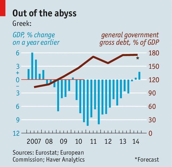Economist: Μπορεί να πέσει η κυβέρνηση Σαμαρά το Φεβρουάριο | iefimerida.gr 0