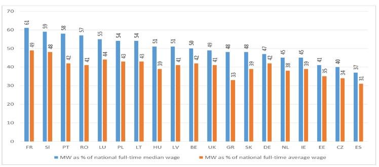 Ο κατώτατος μισθός στην Ελλάδα πρέπει να ανέβει 25% -Για να πλησιάσει τα όρια του ΟΟΣΑ | iefimerida.gr 0
