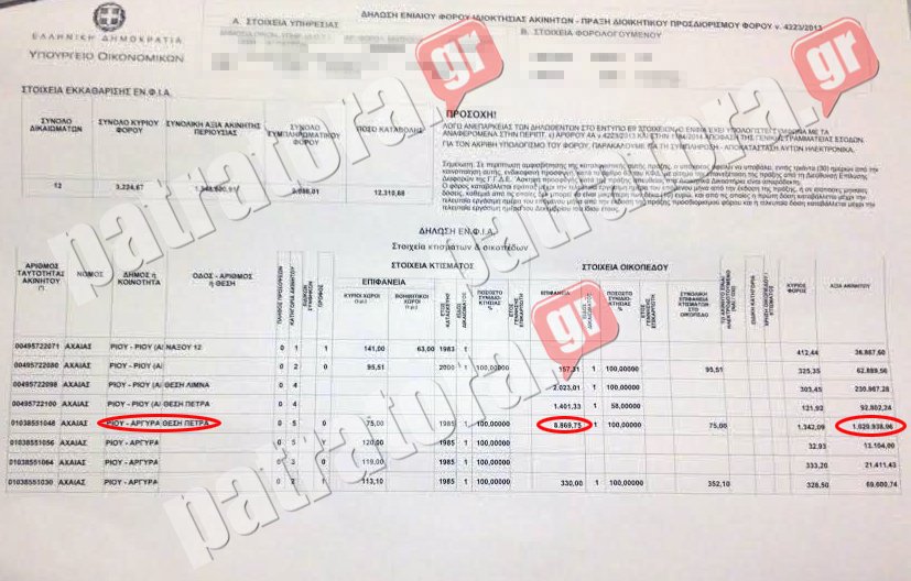 Τα εκκαθαριστικά «τρέλας» του ΕΝΦΙΑ -Πως ένα χωράφι λίγων στρεμμάτων κοστίζει... ένα εκατ. ευρώ [εικόνες] | iefimerida.gr 0