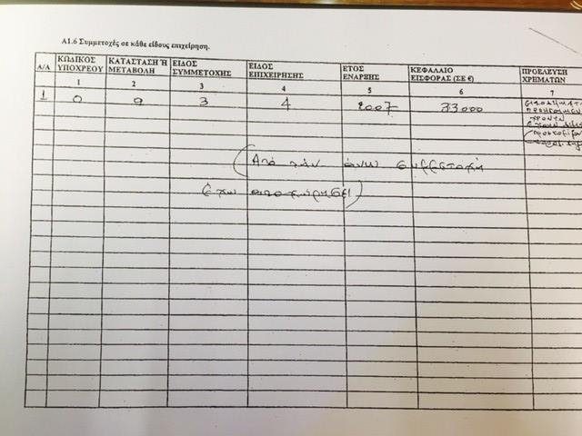 «Τα Νέα»: Και σε άλλη εταιρεία μέτοχος ο Αλέξης Τσίπρας - Ούτε αυτή δήλωσε στο πόθεν έσχες [έγγραφα] | iefimerida.gr 1