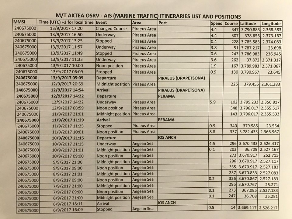 Αδωνις: Ο Κουρουμπλής λέει ψέματα -Το πλοίο του EMSΑ ήταν στο Πέραμα τη Δευτέρα | iefimerida.gr 1