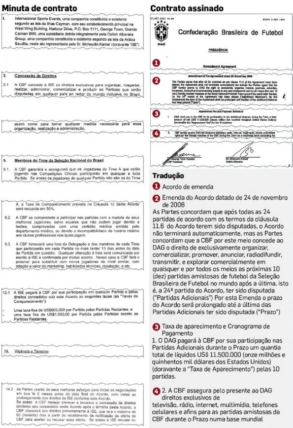 Σκάνδαλο στη Βραζιλία: Απόρρητο έγγραφο βάζει φωτιά στο ποδόσφαιρο της χώρας [εικόνα] | iefimerida.gr 0