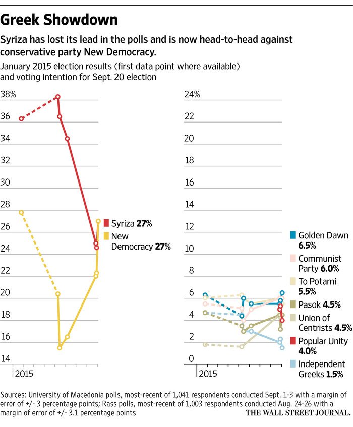 WS Journal: Το Μνημόνιο είναι σαν φάντασμα πάνω από τον Τσίπρα | iefimerida.gr 0