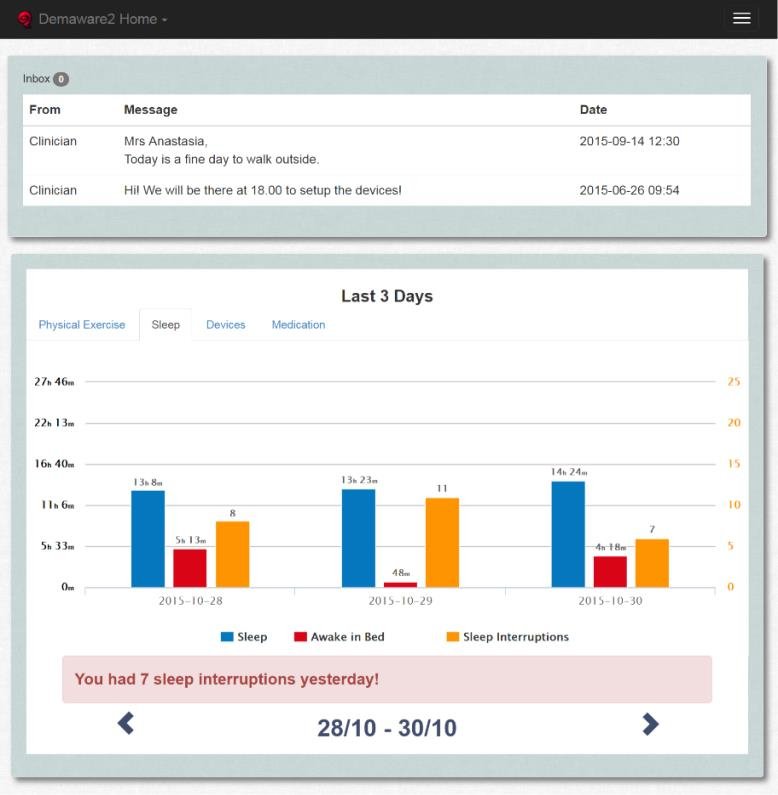 Εξ αποστάσεως παρακολούθηση και φροντίδα ηλικιωμένων με νοητική εξασθένηση | iefimerida.gr 1