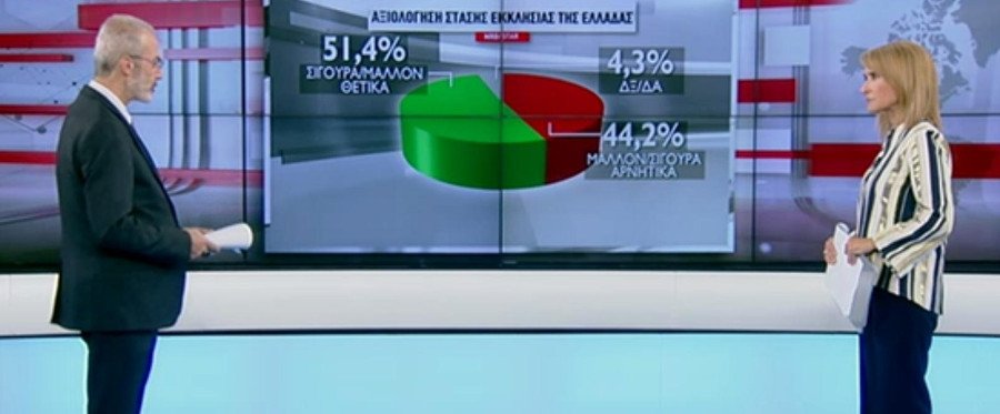 Δημοσκόπηση MRB: Το 71,7% διαφωνεί με την αλλαγή φύλου στα 15 | iefimerida.gr 4