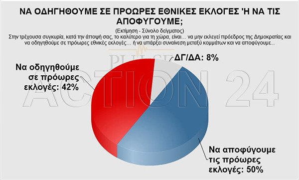 Δημοσκόπηση: Στο 4,5% το προβάδισμα ΣΥΡΙΖΑ - Δεν θέλουν πρόωρες εκλογές οι πολίτες | iefimerida.gr 4