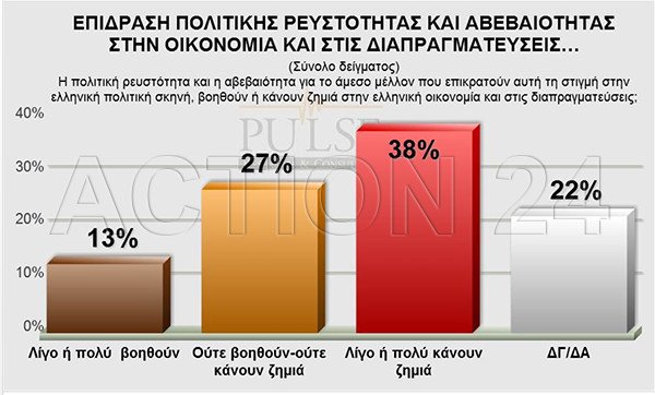Δημοσκόπηση: Στο 4,5% το προβάδισμα ΣΥΡΙΖΑ - Δεν θέλουν πρόωρες εκλογές οι πολίτες | iefimerida.gr 2