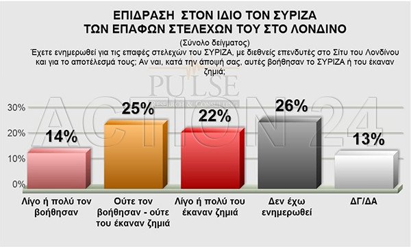Δημοσκόπηση: Στο 4,5% το προβάδισμα ΣΥΡΙΖΑ - Δεν θέλουν πρόωρες εκλογές οι πολίτες | iefimerida.gr 3